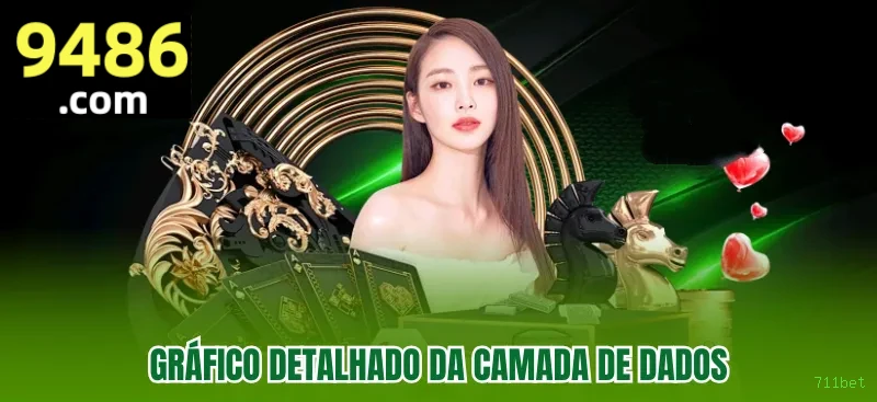 Notificações